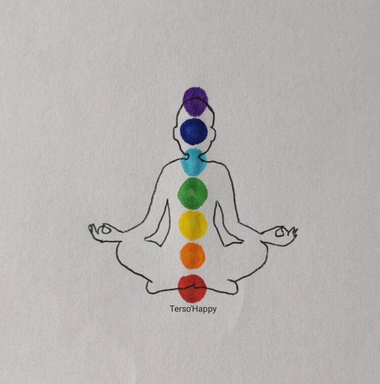 Les sept chakras principaux